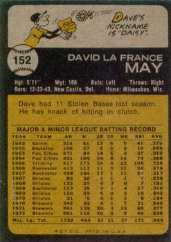 1973 Topps #152 Dave May Back