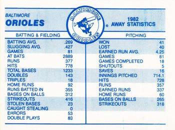 1983 Fleer - Team Stickers #NNO Baltimore Orioles Cap Back