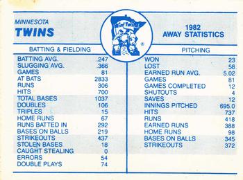 1983 Fleer - Team Stickers #NNO Minnesota Twins Cap Back