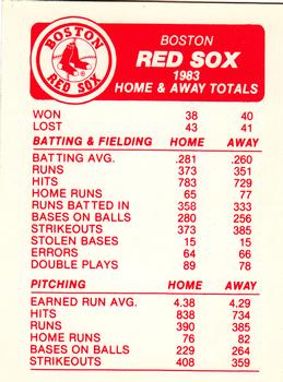 1984 Fleer - Team Stickers #NNO Boston Red Sox Cap Back