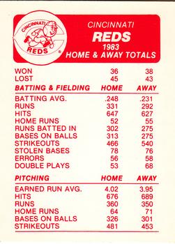 1984 Fleer - Team Stickers #NNO Cincinnati Reds Cap Back