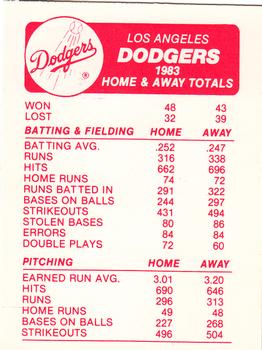 1984 Fleer - Team Stickers #NNO Los Angeles Dodgers Cap Back