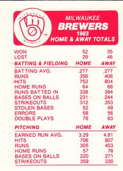 1984 Fleer - Team Stickers #NNO Milwaukee Brewers Cap Back