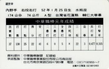 1990 CPBL #04 Shih-Hsing Lo Back