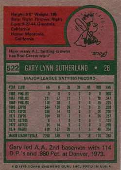 1975 Topps #522 Gary Sutherland Back