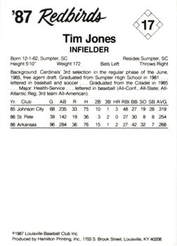 1987 Louisville Redbirds #17 Tim Jones Back