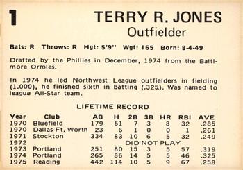 1976 Oklahoma City 89ers #1 Terry Jones Back