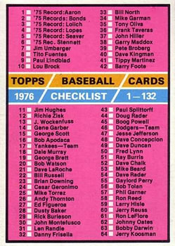 1976 Topps #119 Checklist: 1-132 Front