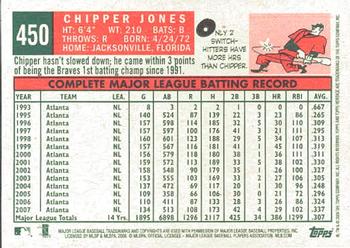 2008 Topps Heritage #450 Chipper Jones Back