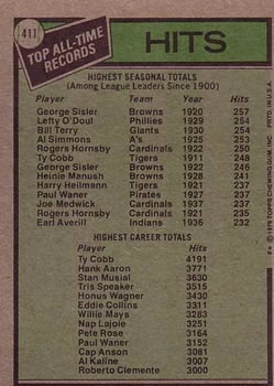 1979 Topps #411 All-Time Record Holders: Hits (George Sisler / Ty Cobb) Back