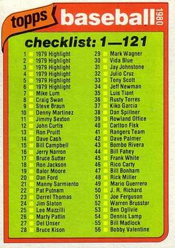 1980 Topps #121 Checklist: 1-121 Front