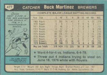 1980 Topps #477 Buck Martinez Back