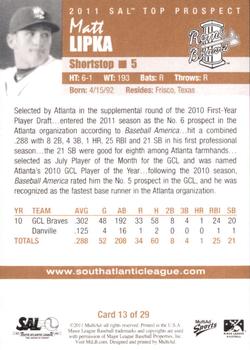 2011 MultiAd South Atlantic League Top Prospects #13 Matt Lipka Back