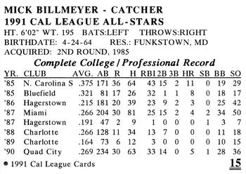 1991 Cal League All-Stars #15 Mick Billmeyer Back
