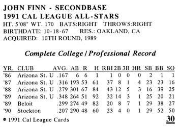 1991 Cal League All-Stars #30 John Finn Back