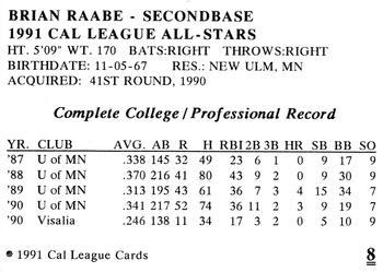 1991 Cal League All-Stars #8 Brian Raabe Back