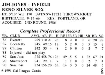 1991 Cal League Reno Silver Sox #5 Jim Jones Back