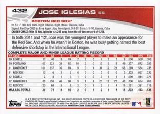 2013 Topps Mini #432 Jose Iglesias Back