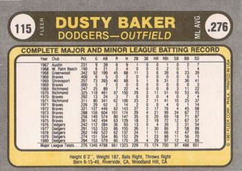 1981 Fleer #115 Dusty Baker Back