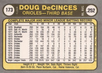 1981 Fleer #173 Doug DeCinces Back