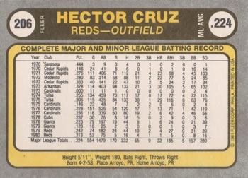 1981 Fleer #206 Hector Cruz Back