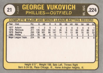 1981 Fleer #21 George Vukovich Back