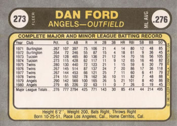 1981 Fleer #273 Dan Ford Back