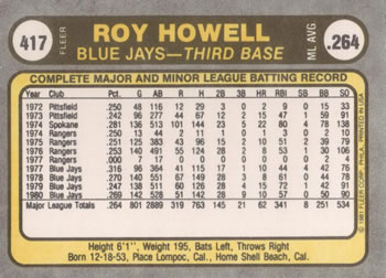 1981 Fleer #417 Roy Howell Back