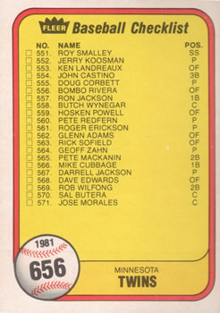 1981 Fleer #656 Checklist - Twins / A's Front