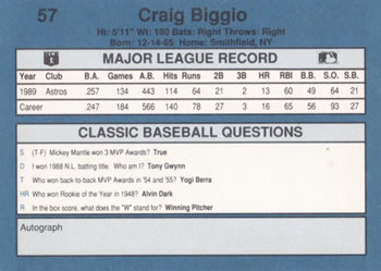 1990 Classic Blue #57 Craig Biggio Back