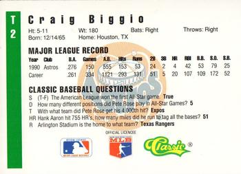 1991 Classic III #T2 Craig Biggio Back