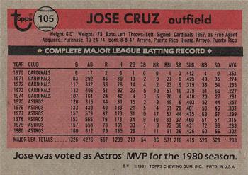 1981 Topps #105 Jose Cruz Back