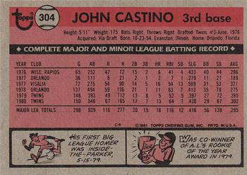 1981 Topps #304 John Castino Back