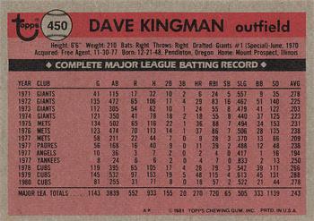 1981 Topps #450 Dave Kingman Back