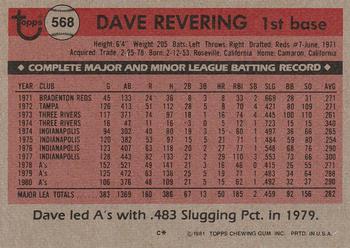1981 Topps #568 Dave Revering Back