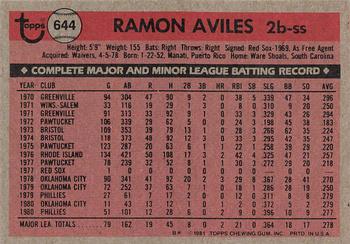1981 Topps #644 Ramon Aviles Back