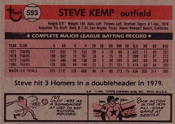 1981 Topps #593 Steve Kemp Back