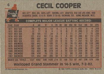 1983 Topps Drake's Big Hitters #6 Cecil Cooper Back