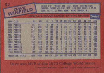 1985 Topps Drake's Big Hitters #32 Dave Winfield Back
