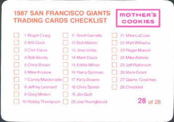 1987 Mother's Cookies San Francisco Giants #28 Checklist Card / Candlestick Park Back