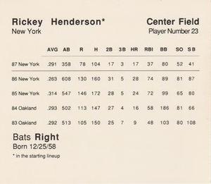 1988 Parker Brothers Starting Lineup Talking Baseball All-Stars #23 Rickey Henderson Back