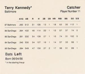 1988 Parker Brothers Starting Lineup Talking Baseball All-Stars #11 Terry Kennedy Back