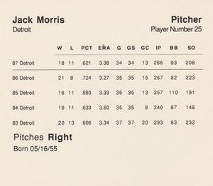 1988 Parker Brothers Starting Lineup Talking Baseball All-Stars #25 Jack Morris Back