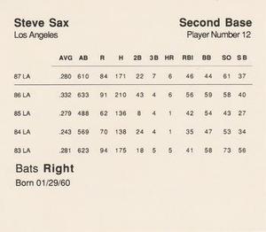 1988 Parker Brothers Starting Lineup Talking Baseball All-Stars #12 Steve Sax Back