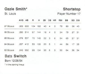 1988 Parker Brothers Starting Lineup Talking Baseball All-Stars #17 Ozzie Smith Back