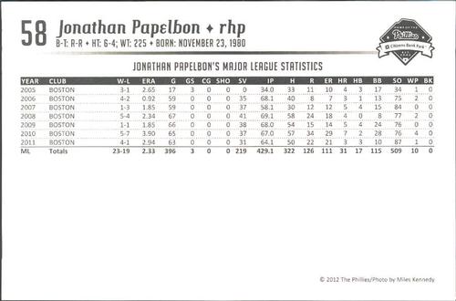 2012 Philadelphia Phillies Photocards 1st Edition #NNO Jonathan Papelbon Back