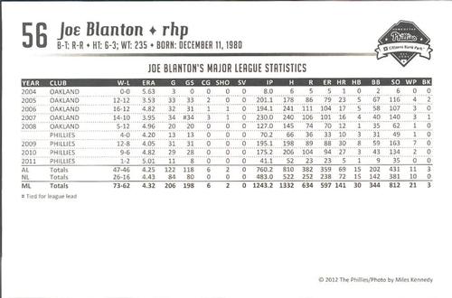 2012 Philadelphia Phillies Photocards 1st Edition #NNO Joe Blanton Back