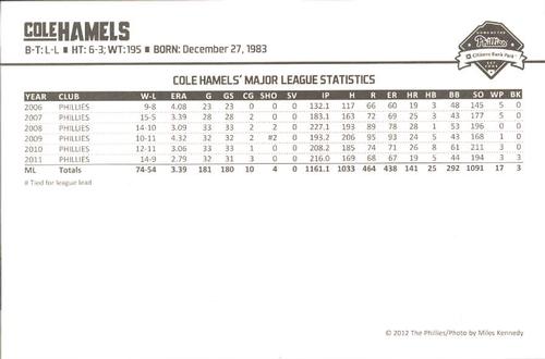 2012 Philadelphia Phillies Photocards 2nd Edition #10 Cole Hamels Back