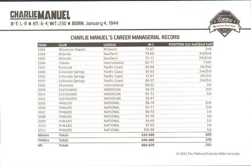 2012 Philadelphia Phillies Photocards 2nd Edition #18 Charlie Manuel Back
