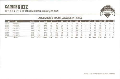 2012 Philadelphia Phillies Photocards 2nd Edition #28 Carlos Ruiz Back